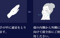 手の甲に適量をとります。顔の内側から外側に向けて顔全体にご使用ください。